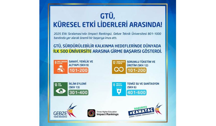 GTÜ küresel etki liderleri arasında