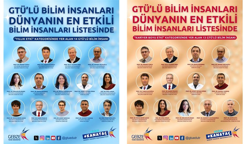 GTÜ’lü akademisyenler dünyanın en etkili bilim insanları listesinde